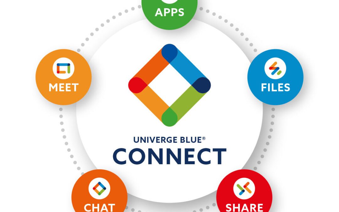 NEC Univerge Blue Review: Complete Communications